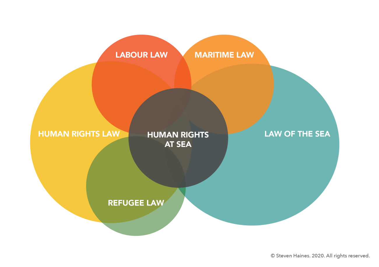 HRAS_Infographic_Human_Rights_Law.png